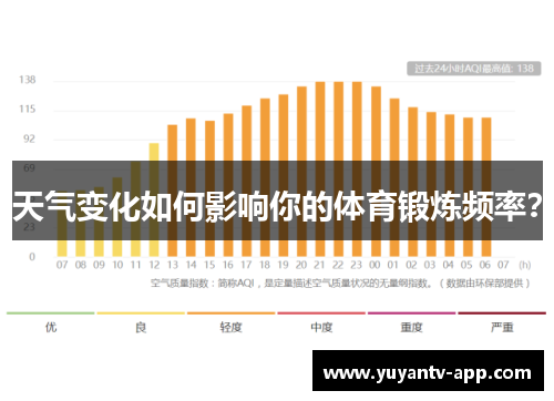 天气变化如何影响你的体育锻炼频率？